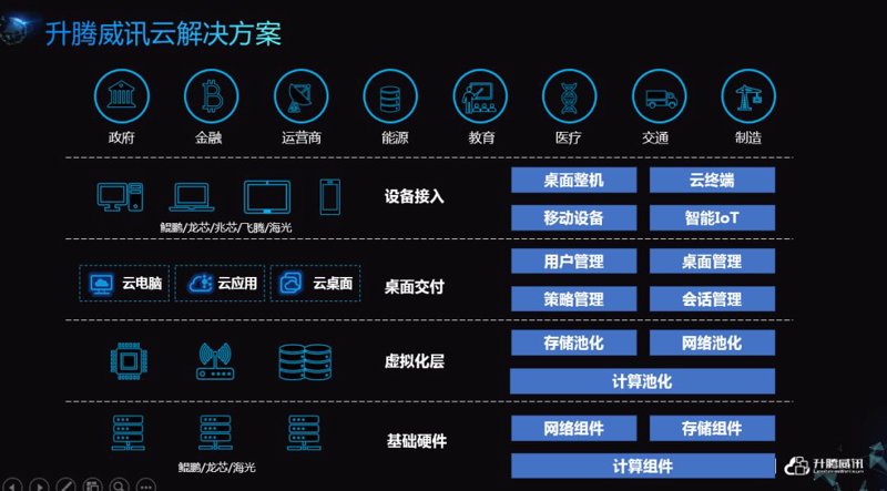桌面云解决方案